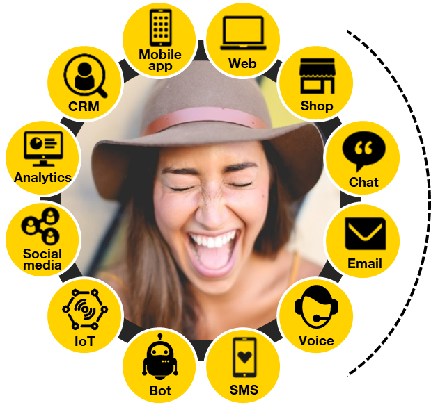 All-in-one customer experience service